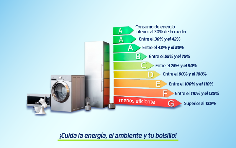 Ahorro de energía en tu hogar